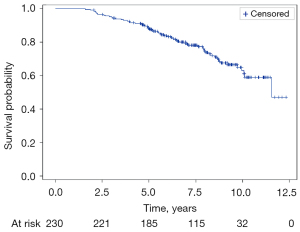 Click on image to zoom