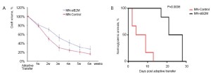 Click on image to zoom Figure 6