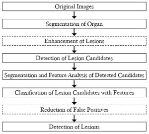 Click on image to zoom Figure 1