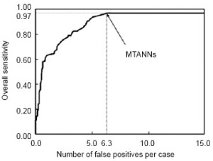 Click on image to zoom Figure 4