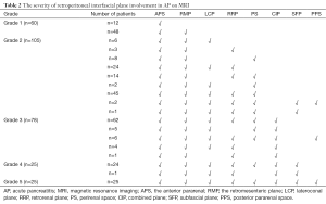 Table 2