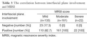 Click on image to zoom Table 3
