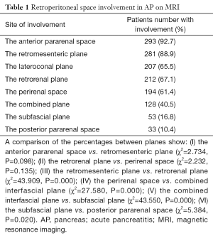 Click on image to zoom Table 1