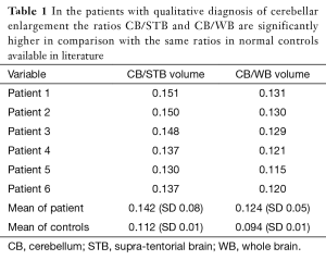 Click on image to zoom Table 1