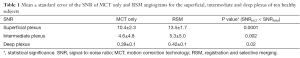 Click on image to zoom Table 1