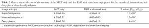 Click on image to zoom Table 2