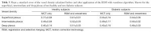 Click on image to zoom Table 3