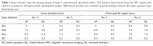 Click on image to zoom Table 2