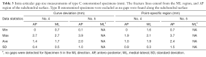Click on image to zoom Table 3