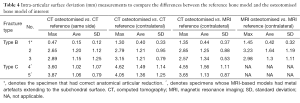 Table 4