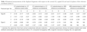 Click on image to zoom Table 5