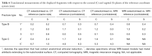 Click on image to zoom Table 6