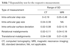 Click on image to zoom Table 7