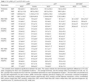 Click on image to zoom Table 1