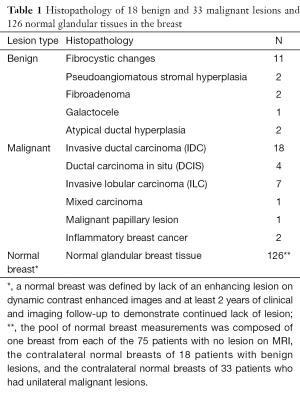 Table 1