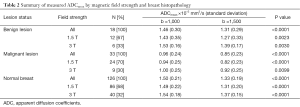 Click on image to zoom Table 2