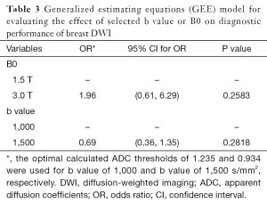 Click on image to zoom Table 3