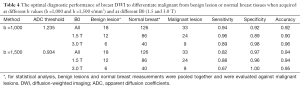 Click on image to zoom Table 4