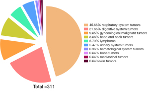 Click on image to zoom