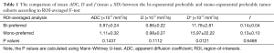 Click on image to zoom Table 1