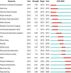 Click on image to zoom