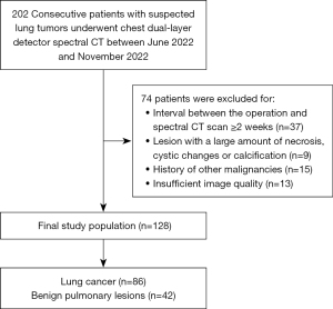 Click on image to zoom