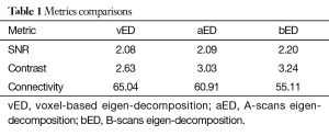 Click on image to zoom Table 1