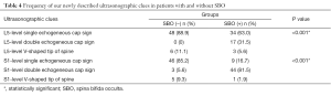 Table 4