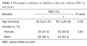 Click on image to zoom Table 1