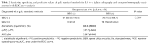 Click on image to zoom Table 2