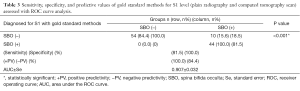 Click on image to zoom Table 3