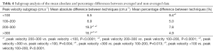 Click on image to zoom Table 4