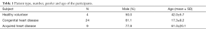 Click on image to zoom Table 1
