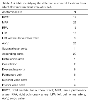 Table 2