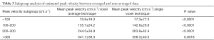 Click on image to zoom Table 3