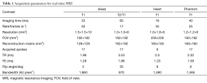 Click on image to zoom Table 1