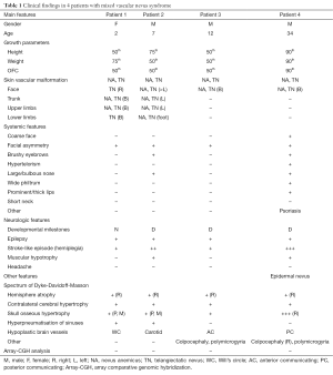 Click on image to zoom Table 1