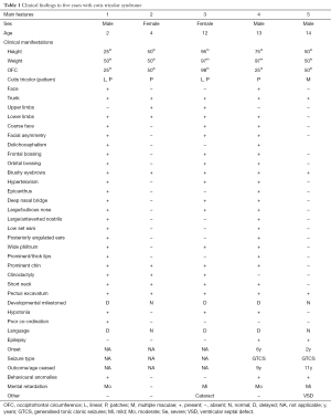 Table 1