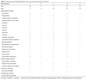 Table 2