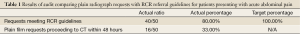 Click on image to zoom Table 1