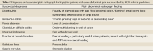 Click on image to zoom Table 2