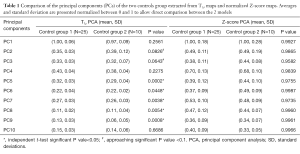 Click on image to zoom Table 1