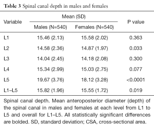 Click on image to zoom Table 3