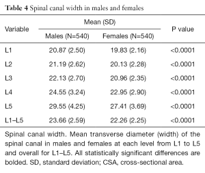 Click on image to zoom Table 4