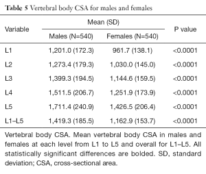 Click on image to zoom Table 5