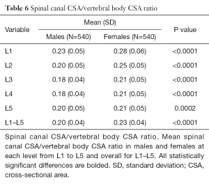Click on image to zoom Table 6
