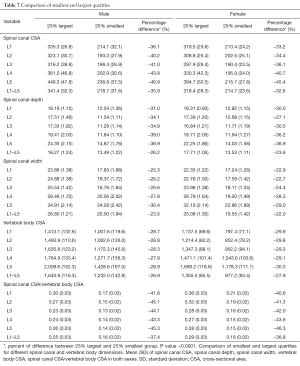 Table 7