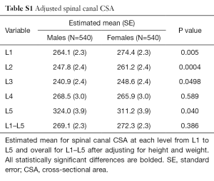 Table S1