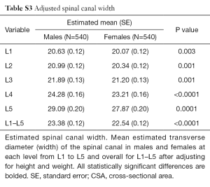 Table S3