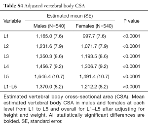 Table S4